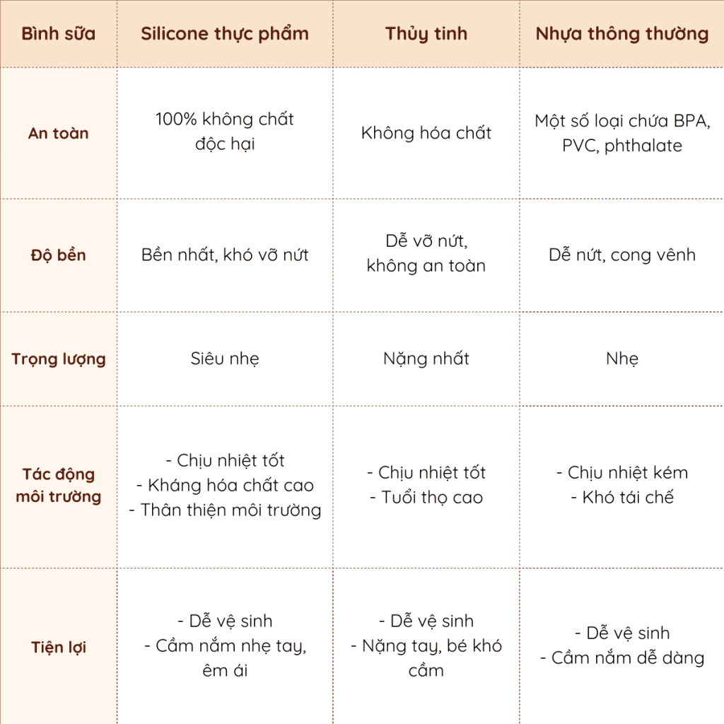 Bình sữa silicon