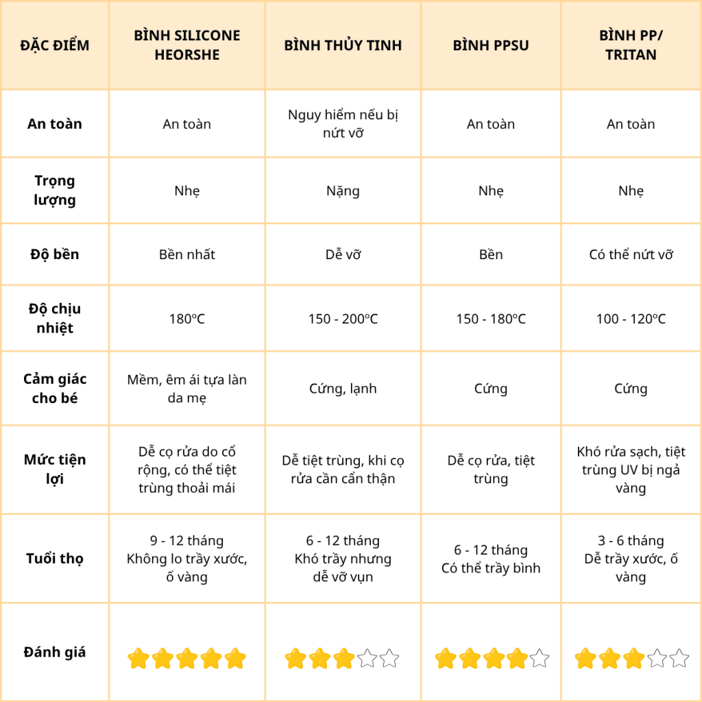 bình sữa silicon heorshe