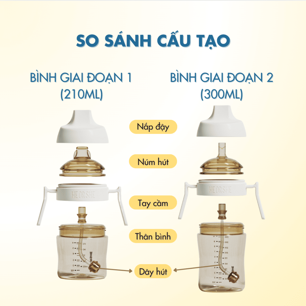 bình tập uống heorshe